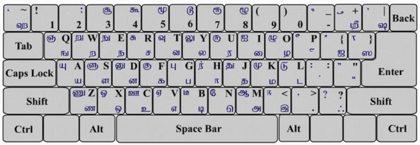 This image has an empty alt attribute; its file name is Bamini-Tamil-Keyboard.png