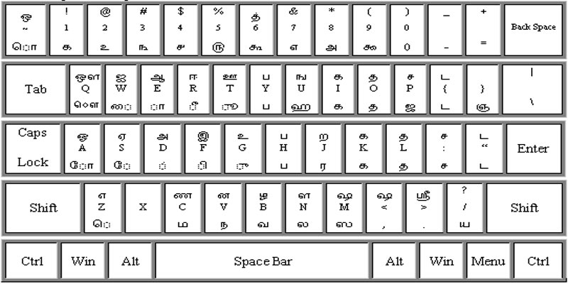 Online tamil keyboard Bamini Tamil